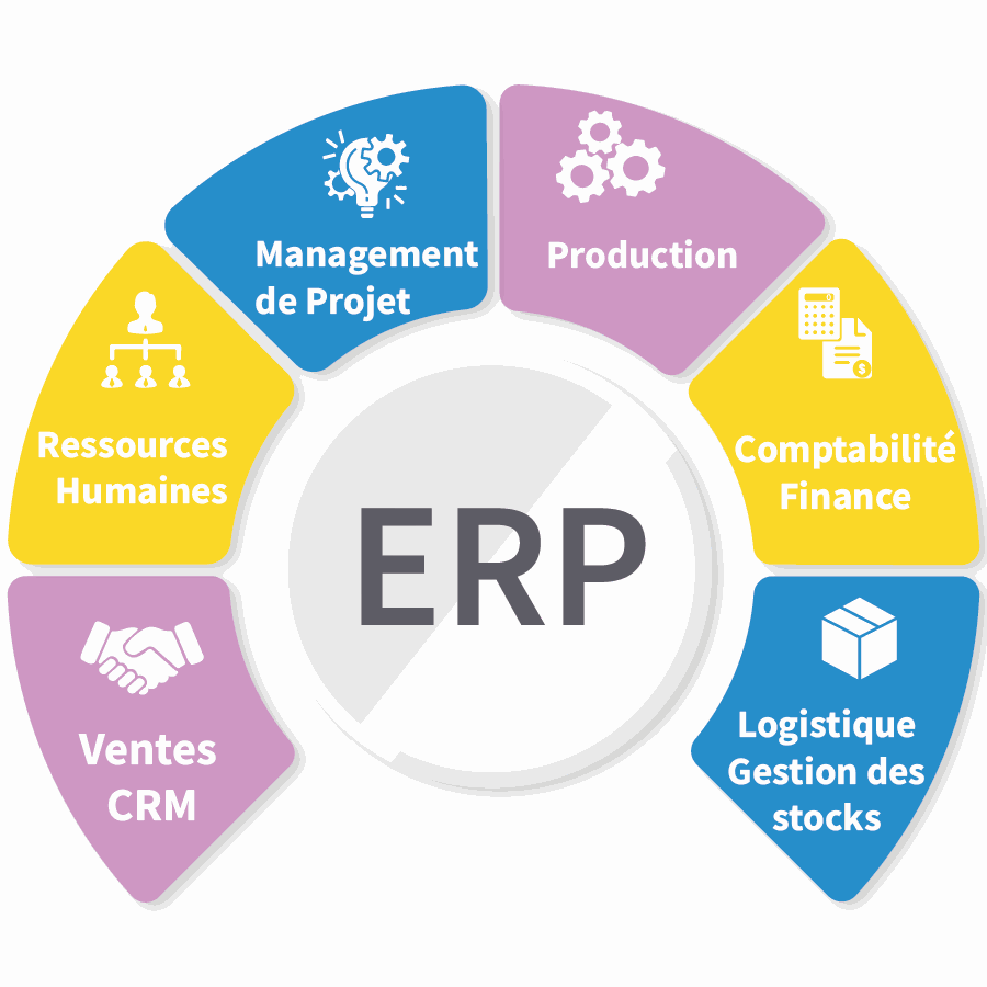 Qu'est ce qu'un ERP ? - Définition d'un logiciel ERP (ou PGI)